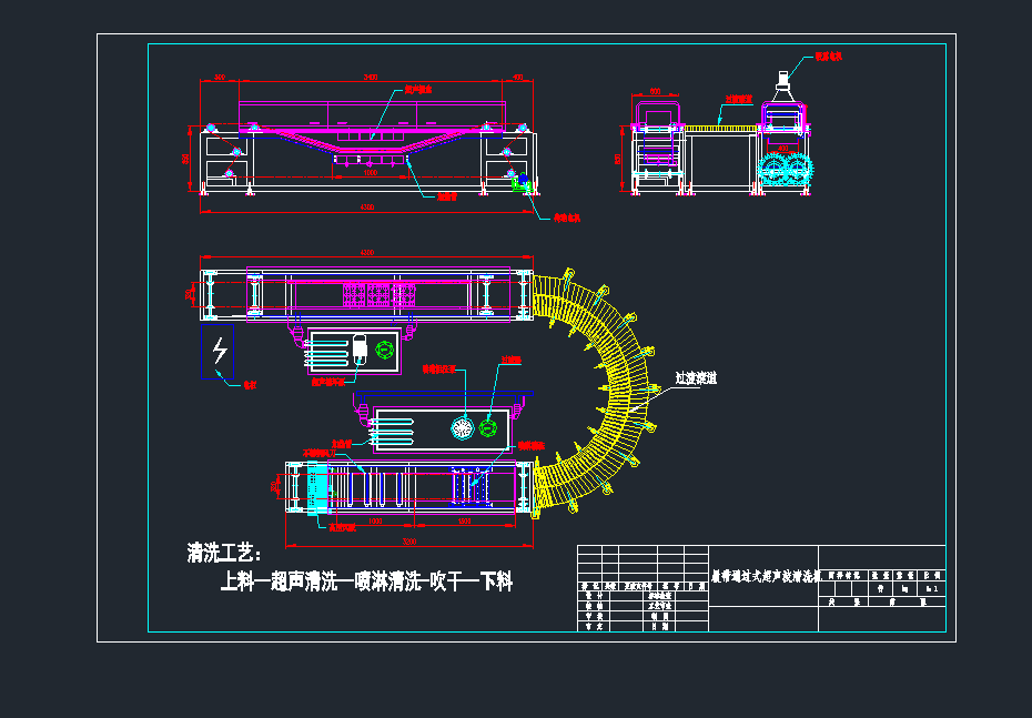 �Ď�ͨ�^(gu��)ʽ������ϴ�C(j��).