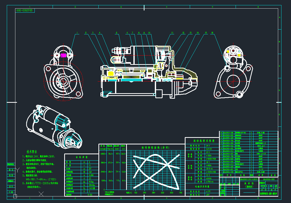 ܇(dng)C(j)bDQDJ2503-000(dng)C(j)bDCADD