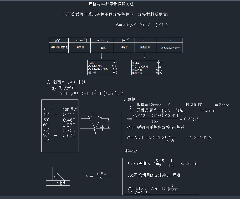 ��������Ӌ�㹫ʽCAD�D��